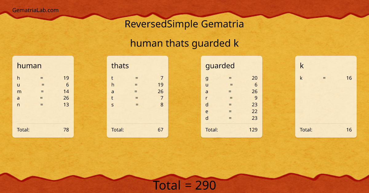 human thats guarded k in reversedSimple Gematria